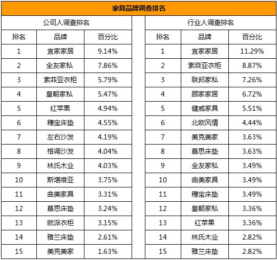 类：软装霸主宝座稳固米乐M6平台(图1)