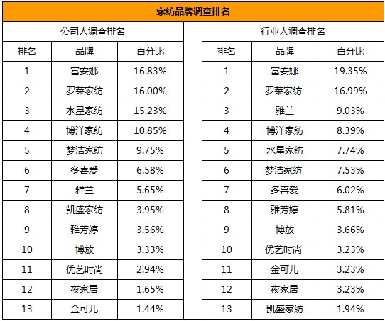 类：软装霸主宝座稳固米乐M6平台(图3)