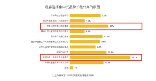 米乐M6网站窝趣干货：公寓软装搭配技巧(图1)