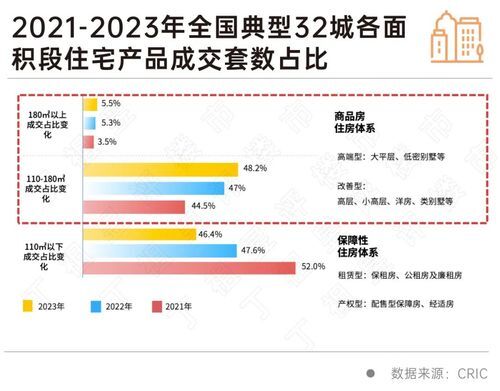 m6米乐向改善倾斜！市场是最真实的这个领域太卷了(图9)