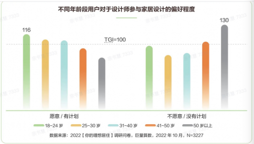 m6米乐家页观察丨丰富设计生态住小帮用多元服务助力家居行业升级(图5)