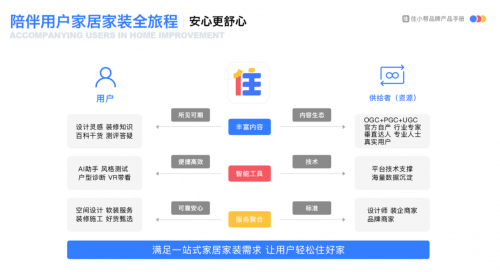 m6米乐家页观察丨丰富设计生态住小帮用多元服务助力家居行业升级(图9)