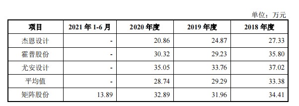 米乐M6矩阵股份：样板间软装设计生意深度绑定房地产行业(图4)